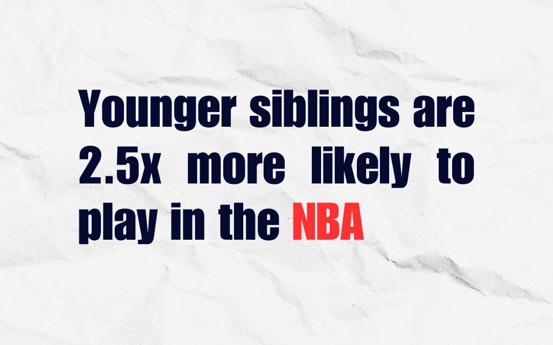 🏆 How MiniBall Gives Young Kids the Same Advantage as Younger Siblings